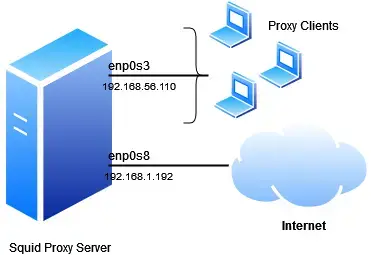 Squid-Proxy-Ubuntu-Lab-Setup