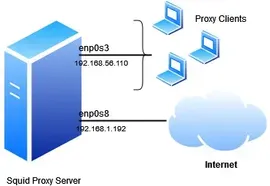 如何在 Ubuntu 22.04 上安装 Squid Proxy Server ？