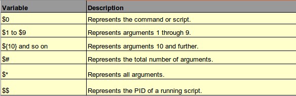 command-line-shell-variables