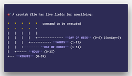Debian / Ubuntu Crontab 日志在什么位置 ？
