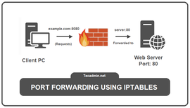 Linux 下使用 Iptables 配置端口转发