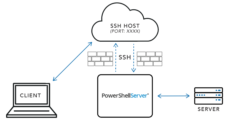 Keep the SSH Tunnels Alive with Autossh
