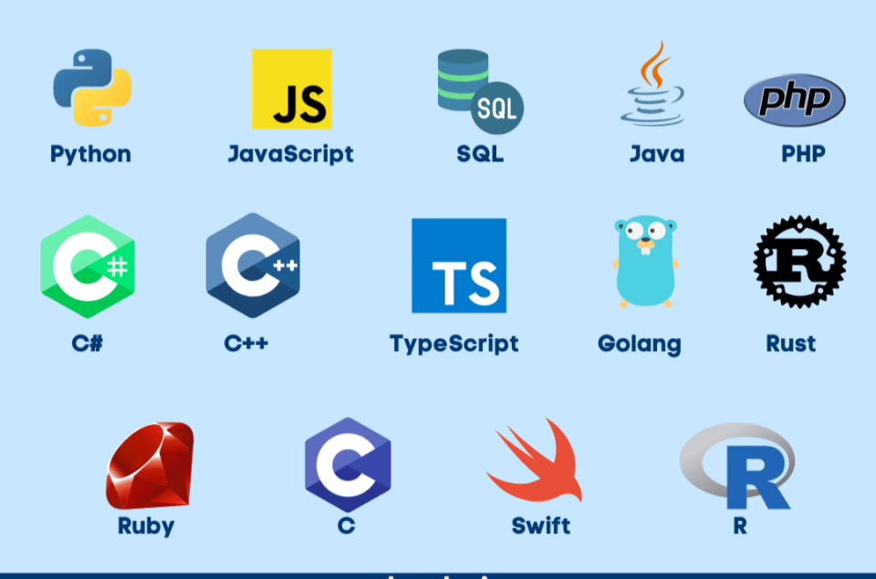 Popular Programming Languages