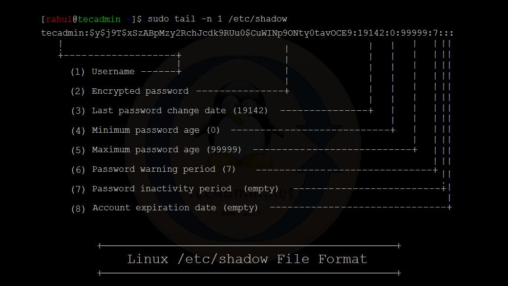 Understanding the /etc/shadow File