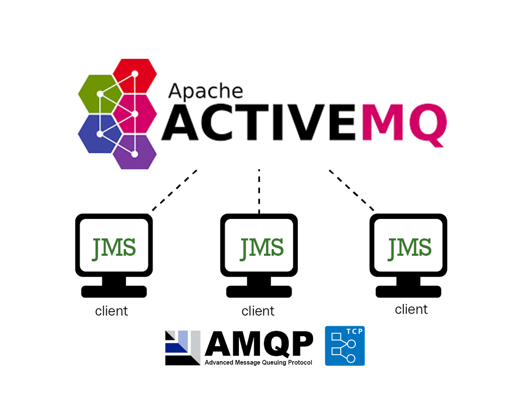 Apache ActiveMQ