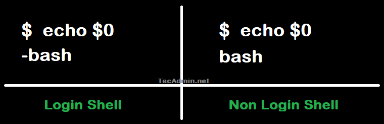difference between login shell vs non login shell